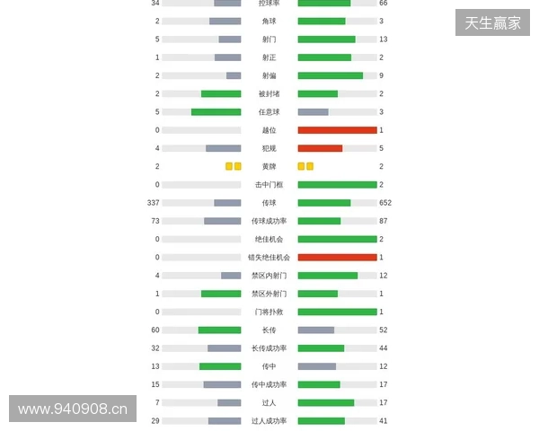 剑南春|阿森纳1-0埃弗顿,哲凯赖什点射,特罗萨德中柱 剑南春|阿森纳1-0埃弗顿,哲凯赖什点射,特罗萨德中柱