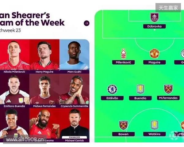 希勒评英超23轮最佳阵容:姆伯莫领衔,格伊、埃斯特旺在列