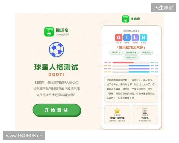 SBTI？No！DQDTI！足球人集合，测试解锁你的专属球星人格